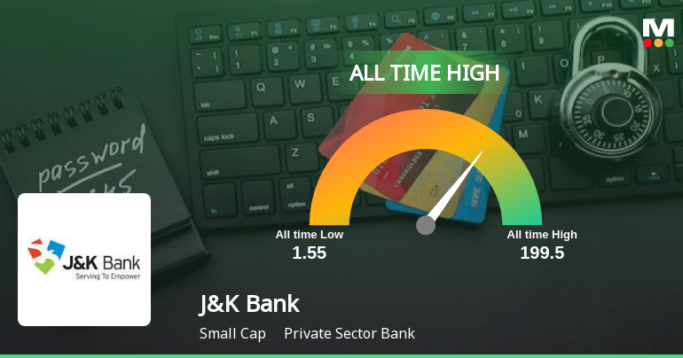The Jammu & Kashmir Bank Ltd. Hits All-Time High of Rs 180.95 as Momentum Builds Across Timeframes