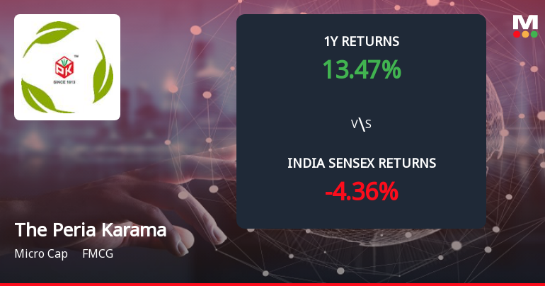 The Peria Karamalai Tea & Produce Company Ltd Forms Death Cross, Signalling Bearish Trend