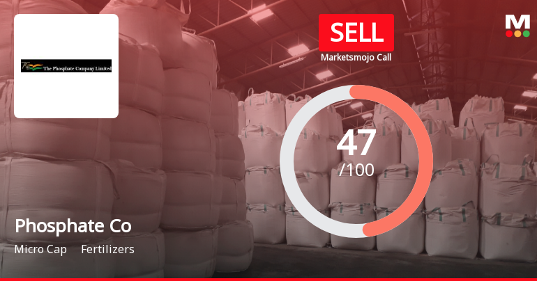 The Phosphate Company Ltd Upgraded to 'Sell' on Technical Improvements Despite Flat Financials