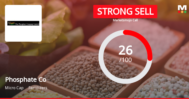 The Phosphate Company Ltd Downgraded to Strong Sell Amid Technical and Financial Concerns