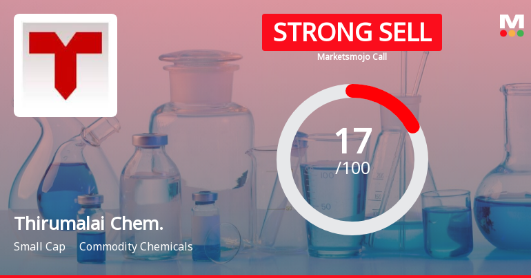 Thirumalai Chemicals Ltd is Rated Strong Sell