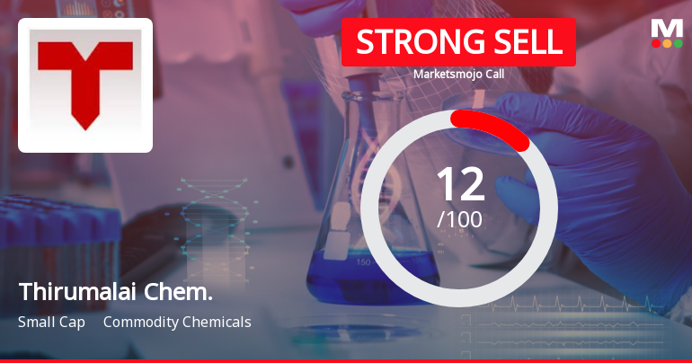 Thirumalai Chemicals Ltd is Rated Strong Sell