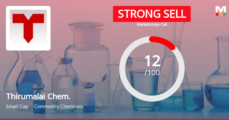 Thirumalai Chemicals Ltd is Rated Strong Sell