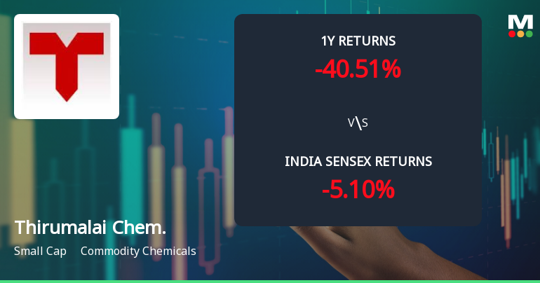 Thirumalai Chemicals Ltd Technical Momentum Shifts Amid Bearish Trends