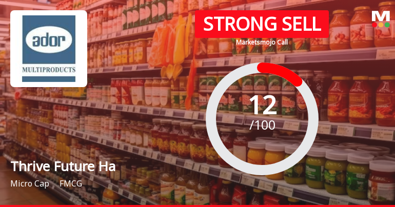 Thrive Future Habitats Limited is Rated Strong Sell