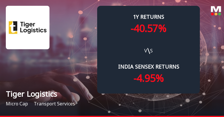 Tiger Logistics Forms Death Cross, Signalling Potential Bearish Trend