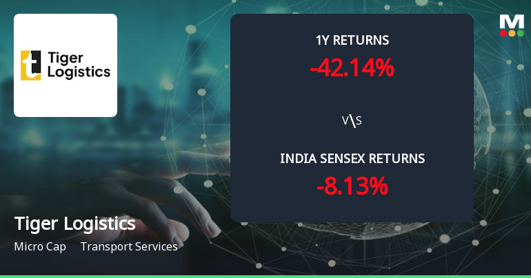 Tiger Logistics Forms Golden Cross Amid Mixed Technicals and Weak Fundamentals