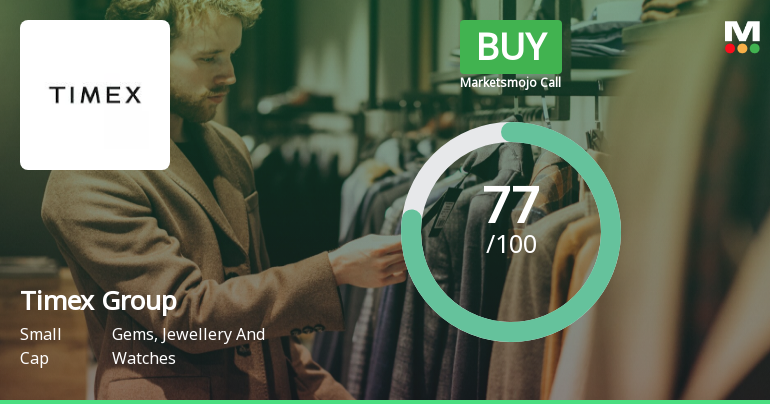 Timex Group India Ltd is Rated Buy