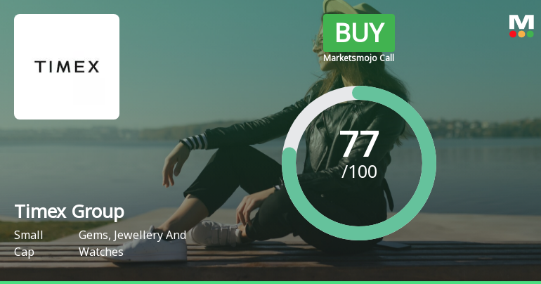 Timex Group India Ltd is Rated Buy