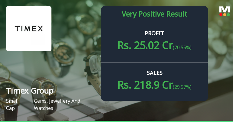 Timex Group India Q1 FY27: Strong Momentum Continues with 70.6% PAT Growth