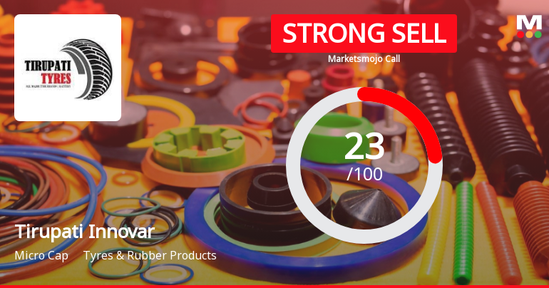 Tirupati Innovar Limited Downgraded to Strong Sell Amid Weak Financials and Technical Deterioration