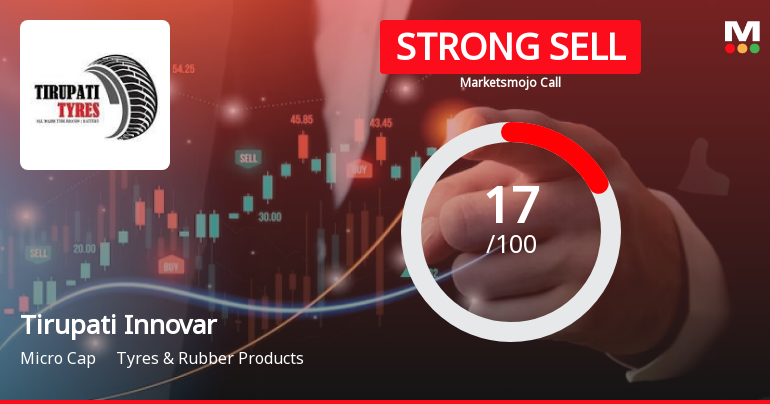 Tirupati Innovar Limited is Rated Strong Sell