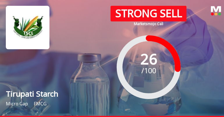 Tirupati Starch & Chemicals Ltd is Rated Strong Sell
