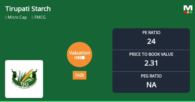 Tirupati Starch & Chemicals Ltd: Valuation Shifts Signal Changing Price Attractiveness
