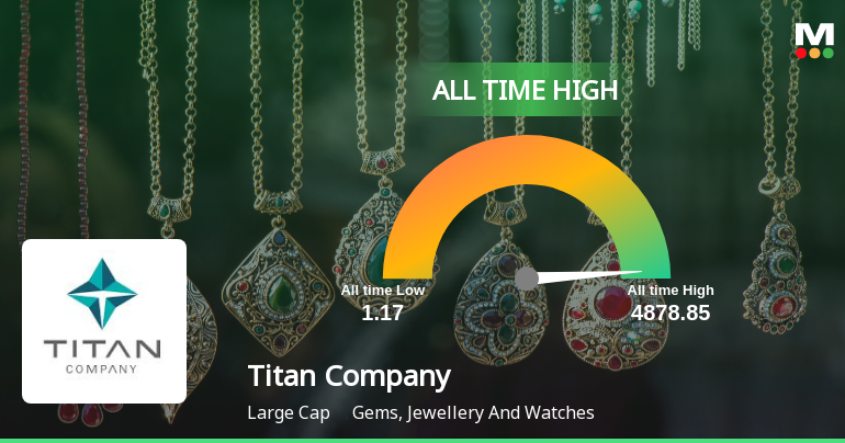 Titan Company Ltd Hits All-Time High of Rs 4,878.85 as Momentum Builds Across Timeframes