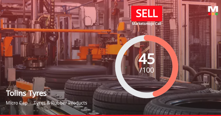 Tolins Tyres Ltd is Rated Sell by MarketsMOJO