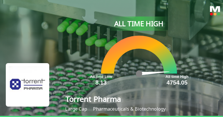 Torrent Pharmaceuticals Ltd. Hits All-Time High of Rs 4,744.50 as Momentum Builds Across Timeframes