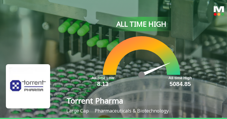 Torrent Pharmaceuticals Ltd. Hits All-Time High of Rs 5,115 as Momentum Accelerates