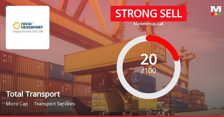 Total Transport Systems Ltd is Rated Strong Sell