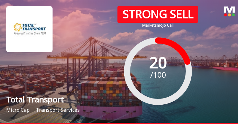 Total Transport Systems Ltd is Rated Strong Sell