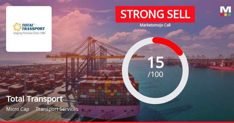 Total Transport Systems Ltd is Rated Strong Sell