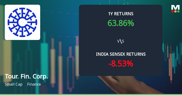 Tourism Finance Corporation of India Ltd Technical Momentum Shifts to Bullish