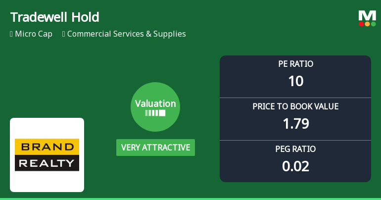 Tradewell Holdings Ltd Valuation Shifts Signal Renewed Price Attractiveness