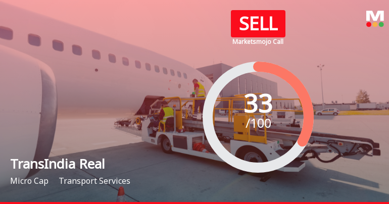 TransIndia Real Estate Ltd Upgraded to Sell on Technical Improvements and Financial Performance