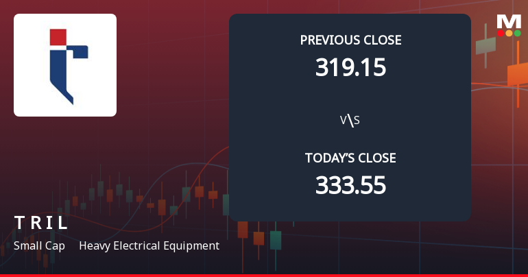 Transformers & Rectifiers India Ltd Opens 7.09% Lower in Sharp Gap Down as Technicals Point to Further Weakness
