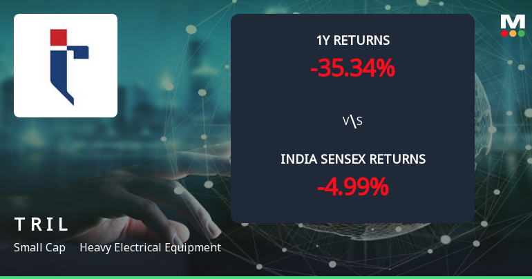 Golden Cross Forms in Transformers & Rectifiers India Ltd — On a Day the Stock Fell 0.64%. What the Mixed Signals Mean