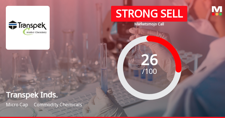 Transpek Industry Ltd is Rated Strong Sell