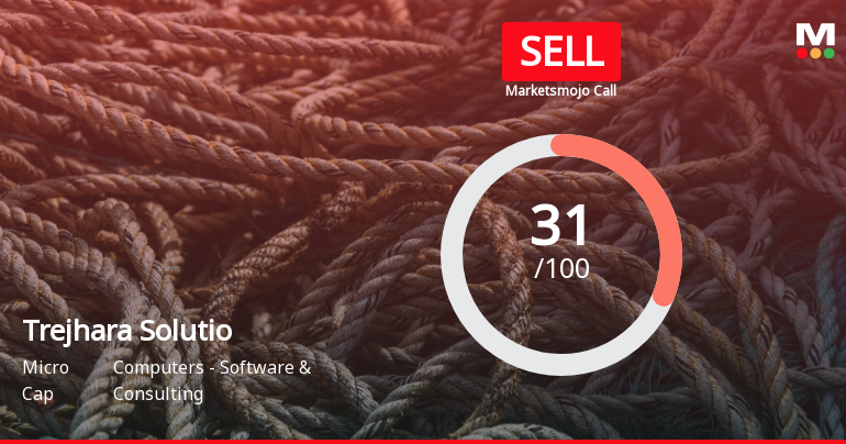 Trejhara Solutions Ltd is Rated Sell by MarketsMOJO