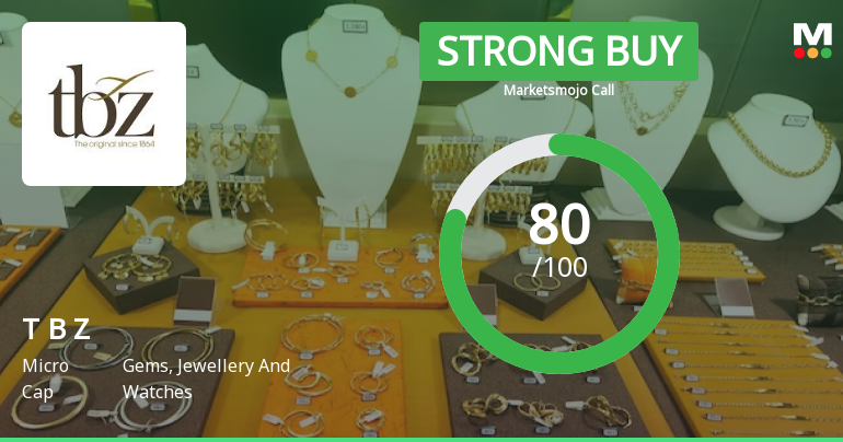 Tribhovandas Bhimji Zaveri Ltd is Rated Strong Buy