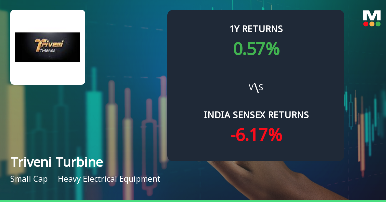 Triveni Turbine Ltd. Technical Momentum Shifts Amid Mixed Market Signals
