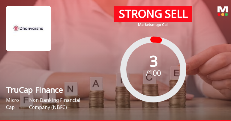 TruCap Finance Ltd is Rated Strong Sell