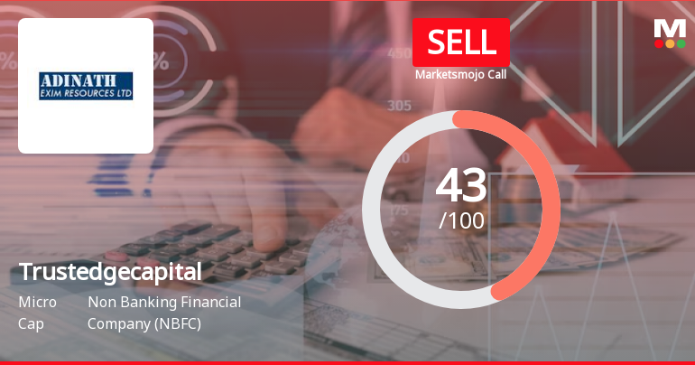 Trustedge Capital Ltd is Rated Sell