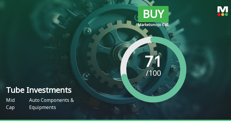 Tube Investments of India Ltd is Rated Buy