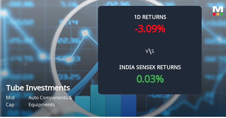 Tube Investments of India Sees Sharp Open Interest Surge Amid Bearish Price Action