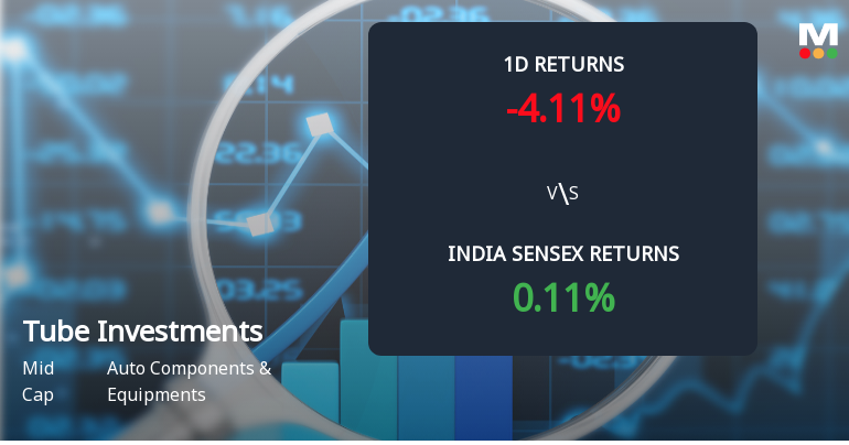 Tube Investments of India Ltd Sees Sharp Open Interest Surge Amid Price Decline