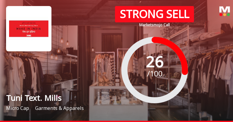 Tuni Textile Mills Ltd Downgraded to Strong Sell Amid Weak Fundamentals and Bearish Technicals