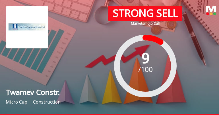 Twamev Construction & Infrastructure Ltd is Rated Strong Sell