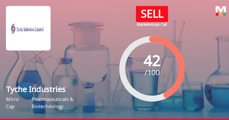Tyche Industries Ltd is Rated Sell