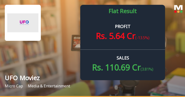 UFO Moviez Q1 FY27: Profit Rises 25.89% QoQ Despite Revenue Dip, But Faces Mounting Operational Headwinds