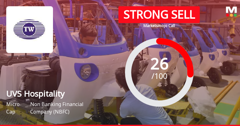 UVS Hospitality & Services Ltd Downgraded to Strong Sell Amid Weak Fundamentals and Bearish Technicals