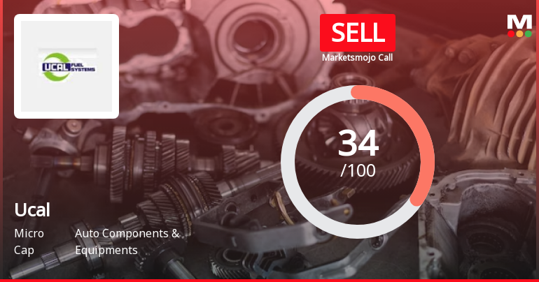 Ucal Ltd is Rated Sell by MarketsMOJO
