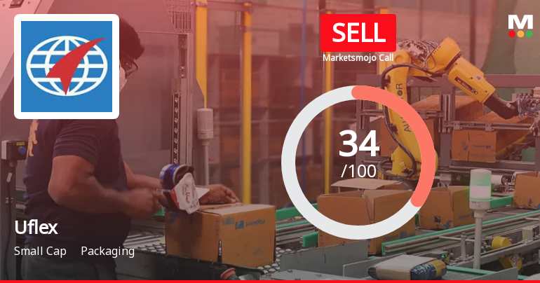 Uflex Ltd is Rated Sell by MarketsMOJO
