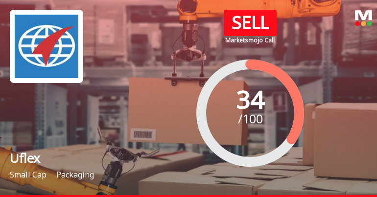 Uflex Ltd is Rated Sell by MarketsMOJO