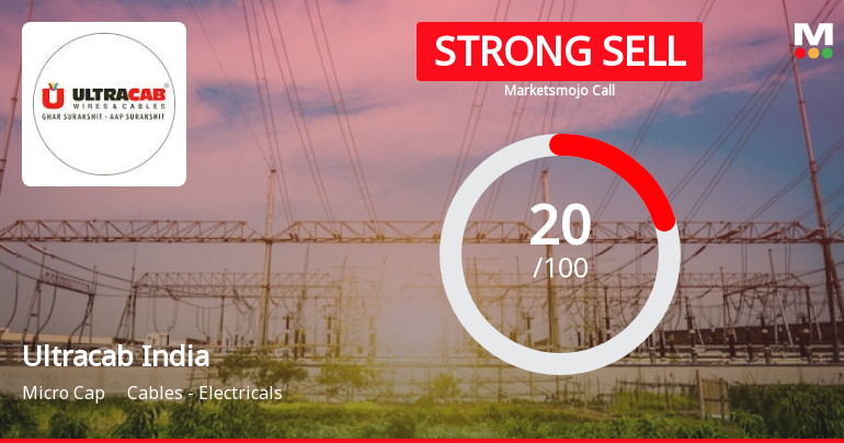 Ultracab (India) Ltd is Rated Strong Sell