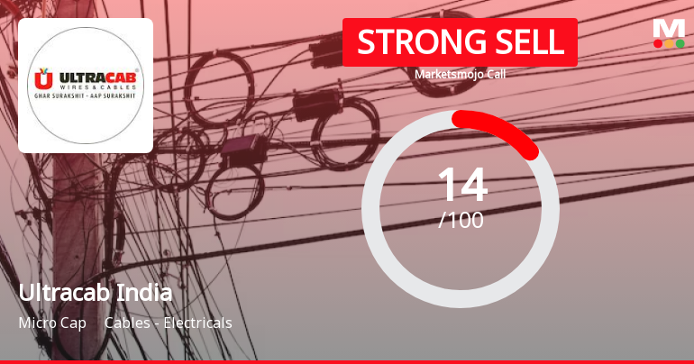 Ultracab (India) Ltd is Rated Strong Sell