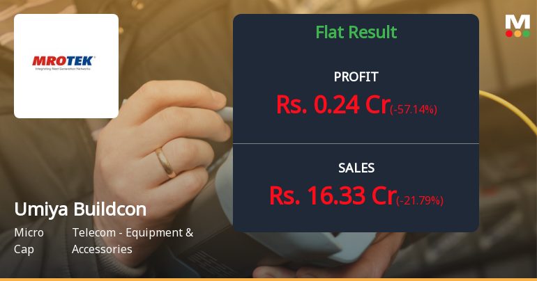 Umiya Buildcon Q1 FY27: Sharp Profit Decline Overshadows Revenue Growth